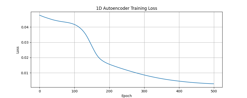 1D Training Loss